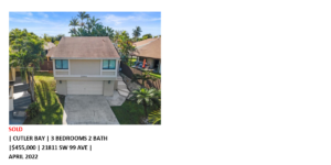 Aerial view of a two-story house with a pool and lush greenery.
