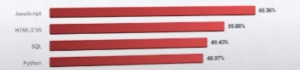 Four red horizontal bars of varying lengths on a white background.